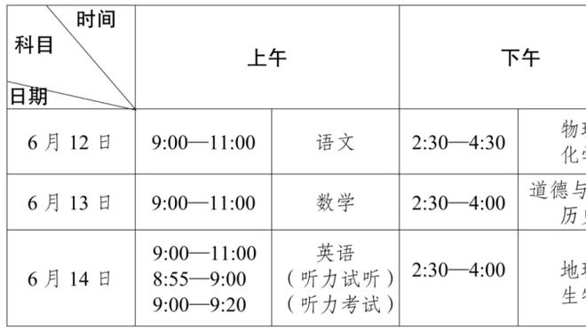 对飙！半场培根10中6砍23分 沙约克12中6也拿23分